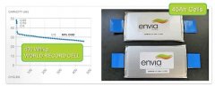 通用公司支持envia推出高性能廉价汽车内置电池！