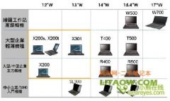 thinkpad X200S商务便携笔记本电脑详细评测