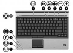 惠普官方资料详解6930P笔记本所有指示灯以及触控的作用！