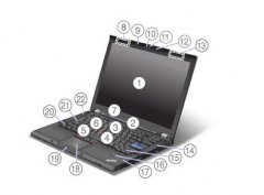 Thinkpad T510/W510笔记本所有接口以及使用的硬件详细介绍资料！