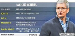 16款Macbook pro使用最新的IOS10系统并且有望