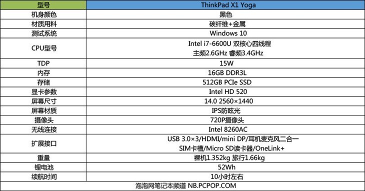 槽点满满的高端本 ThinkPad X1 Yoga评测 