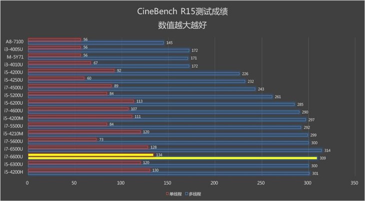 ThinkPad X1 YOGA评测 