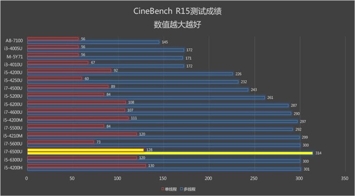 ThinkPad X260评测 