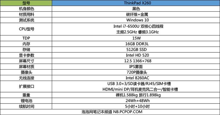 终于放弃VGA ThinkPad X260商务本评测 