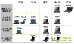 Thinkpad超便携X200S笔记本详细评测资料！