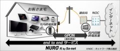 日本当地推行2G超高速光纤技术可惜笔记本最大千兆网卡！