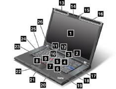 标准二手T520/W520笔记本正面所有硬件标示